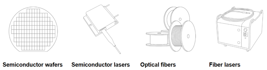 intégration verticale nlight diode laser fibre optique lasers fibré fibrés usinage laser pompage