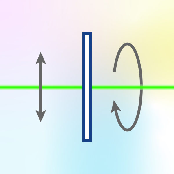 polarisation cube polarisé circulaire linéaire onde demi quart